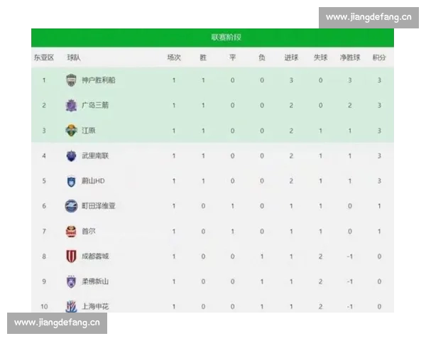 联赛积分榜最新更新 强者对决逐步升级 突破与逆袭成常态