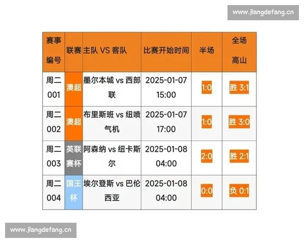 足球技术统计分析：全面解读球员表现与比赛数据的深度剖析